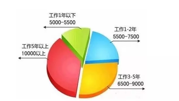 云和数据调查