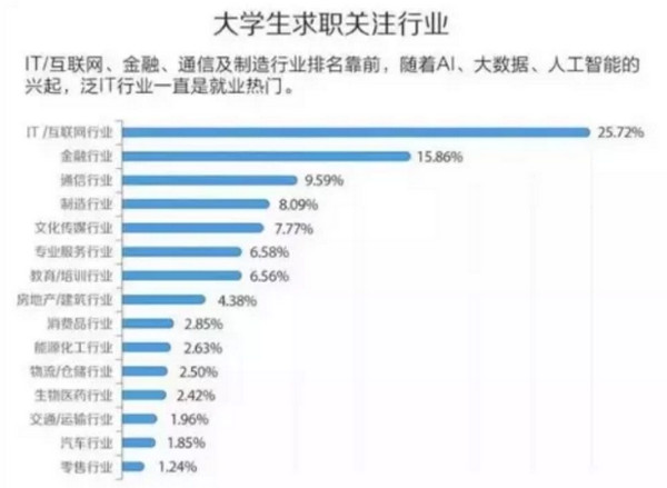 配图3 第十六届中国大学生最佳雇主调研综合报告.jpg