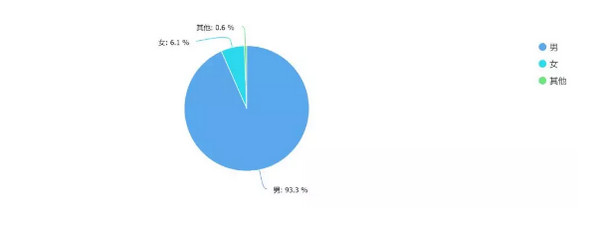 配图2 2019 年中国程序员生存报告解读.jpg