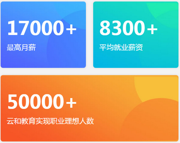 1557472680591729.jpg 配图3 云和数据就业人员数据.jpg