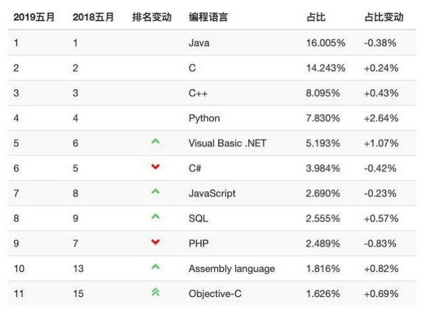配图3 JAVA开发培训前景.jpg