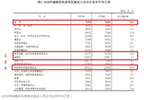 配图2 2018年平均工资公布.jpg