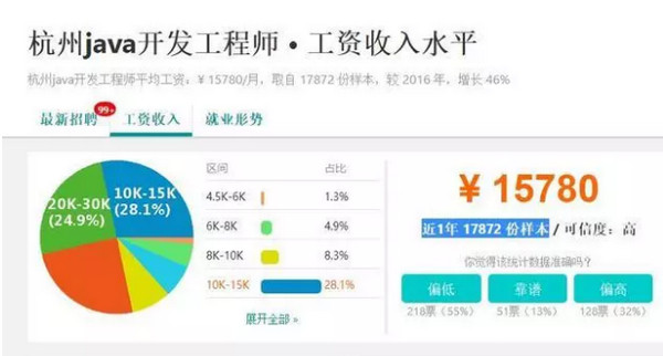 1558510964756899.jpg 配图4 JAVA培训的工作前景.jpg