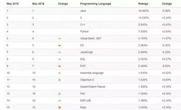1558661713341062.jpg 配图1 Java的发展历史.jpg