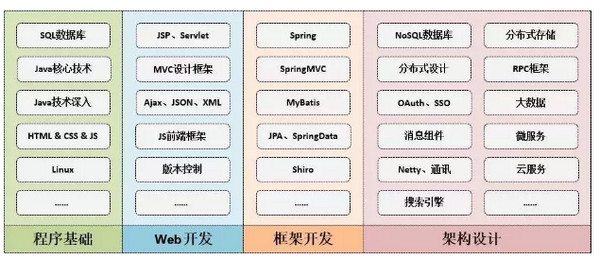 1558661948413923.jpg 配图6 Java的发展历史.jpg