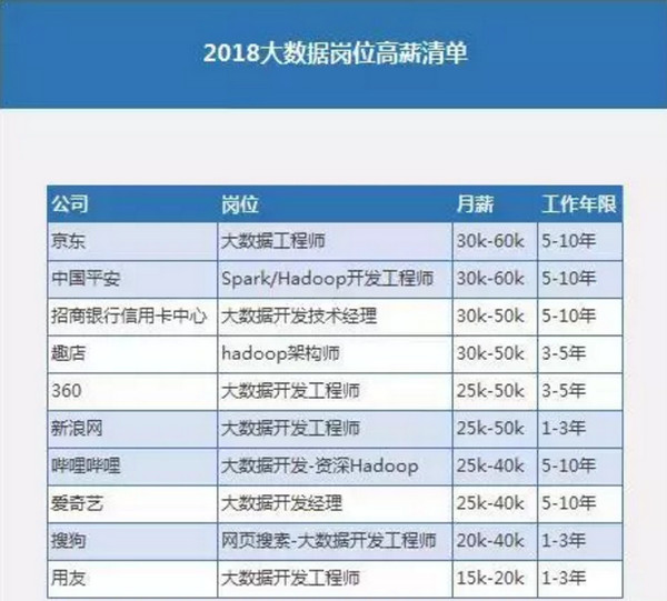 1559182443311103.jpg 配图4 学Java大数据,与大数据时代同行.jpg