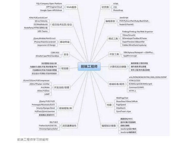 配图7 云和数据学HTML5.jpg