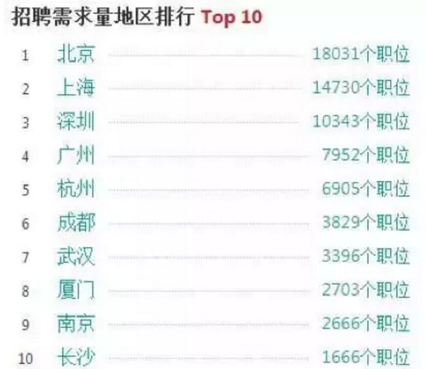 1565679741428415.jpg 配图6 8个理由告诉你学Java到底有多好.jpg